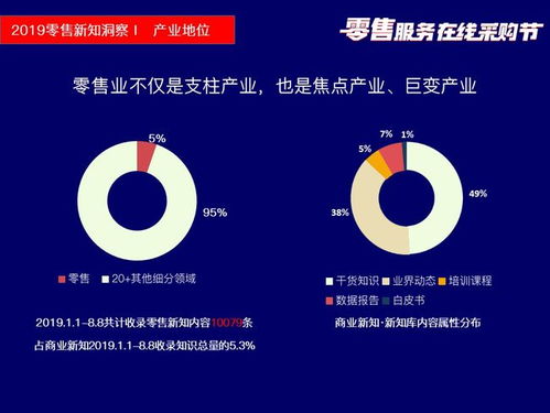 筷云信息攜四大核心產(chǎn)品亮相2019零售服務(wù)在線采購(gòu)節(jié)盛典，賦能行業(yè)信息咨詢服務(wù)升級(jí)