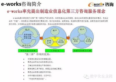 數(shù)字化工廠規(guī)劃與設(shè)計的核心藍(lán)圖 信息咨詢服務(wù)的價值與實踐
