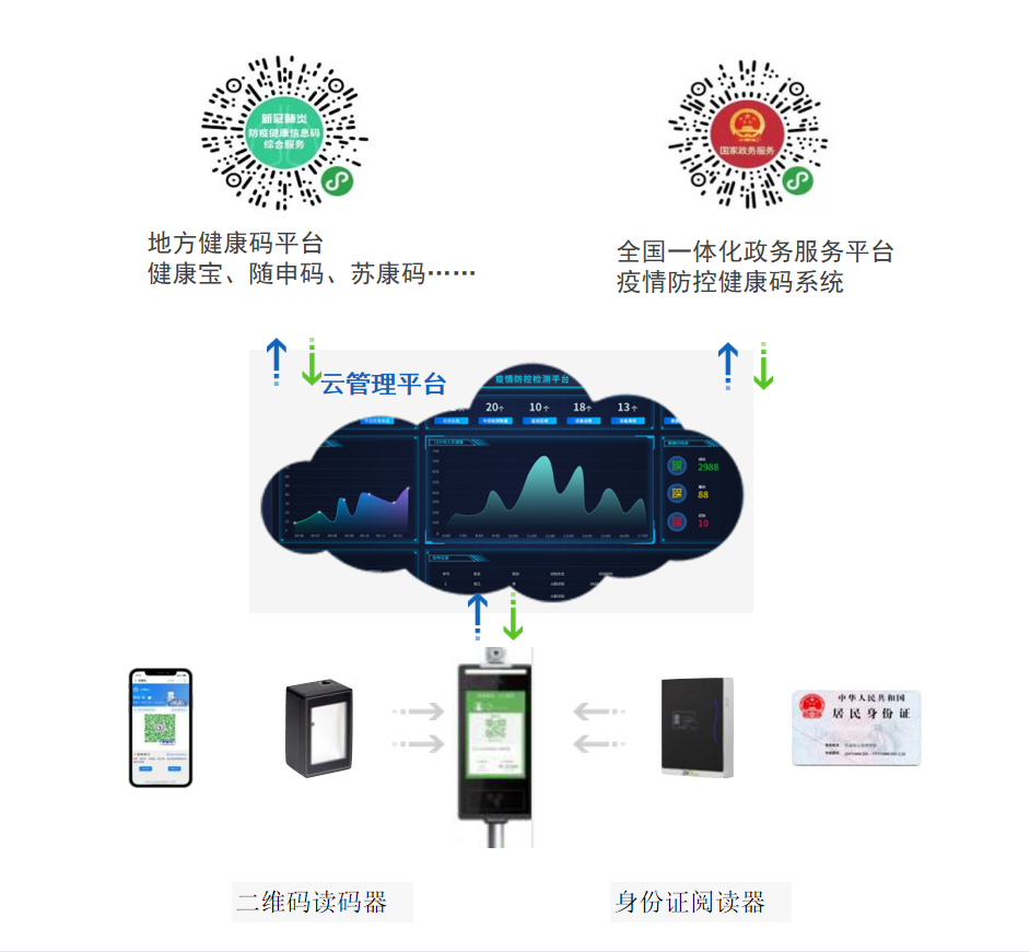 科技助力防疫，新版“電子哨兵”來了！上海信息服務升級揭秘